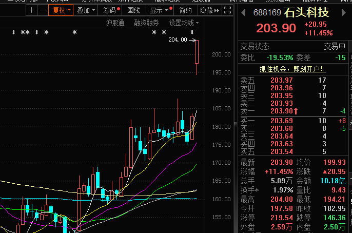 石頭科技股票，投資潛力與前景展望，石頭科技股票投資潛力與前景展望分析