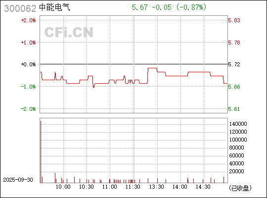 中能電氣（300062）股吧，探索電氣行業(yè)的潛力股，中能電氣（300062）股吧，挖掘電氣行業(yè)潛力股之旅