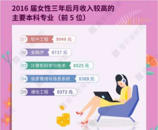 女生最吃香的十大專業(yè)，未來(lái)職業(yè)發(fā)展的熱門(mén)選擇，女生最吃香的十大專業(yè)，未來(lái)職業(yè)發(fā)展的熱門(mén)選擇概覽