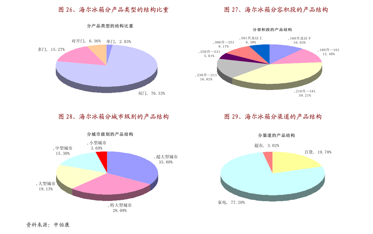 新聞咨詢 第83頁