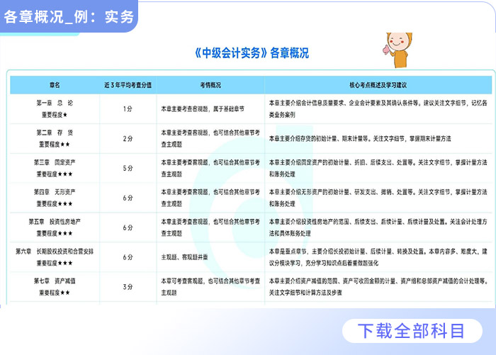 重磅福利2025全年資料免費大全——一站式獲取所有你需要的知識，重磅福利，2025全年資料一站式免費獲取，知識大全免費分享！