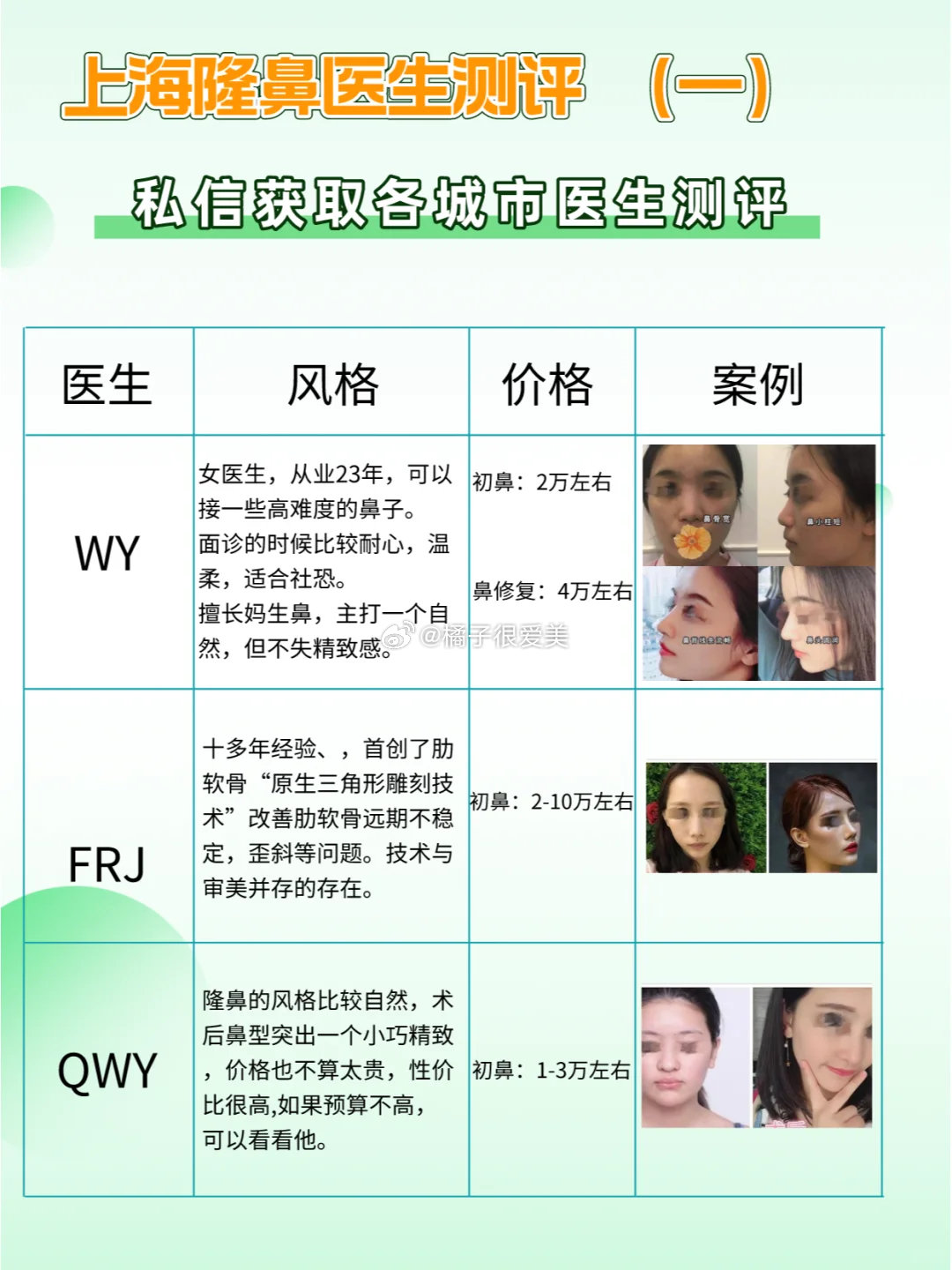 做鼻子最好的醫(yī)生排名——權(quán)威指南，權(quán)威指南，最佳鼻子整形醫(yī)生排名榜單