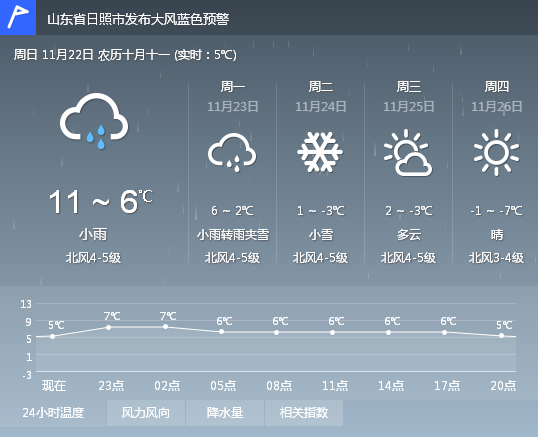 北戴河天氣預(yù)報(bào)未來15天準(zhǔn)確預(yù)測(cè)，天氣變化與旅游計(jì)劃完美搭配，北戴河未來15天天氣預(yù)報(bào)詳解，精準(zhǔn)預(yù)測(cè)助力旅游計(jì)劃完美搭配天氣！
