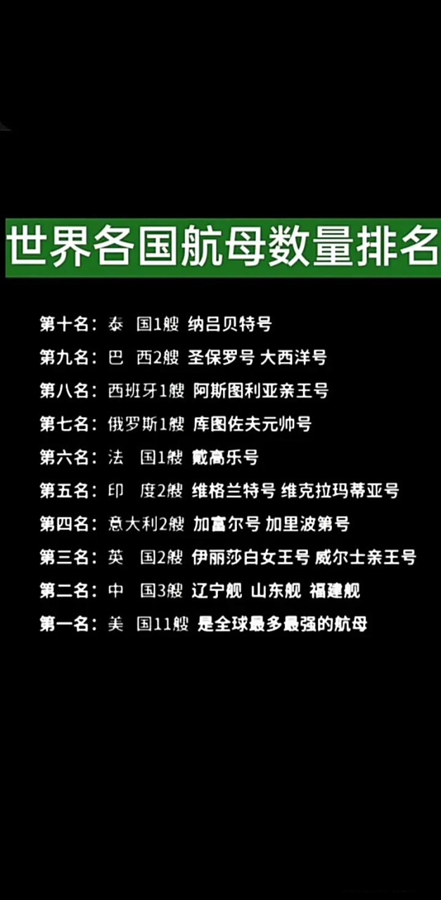 世界十大最強(qiáng)軍艦，世界十大最強(qiáng)軍艦排名揭曉