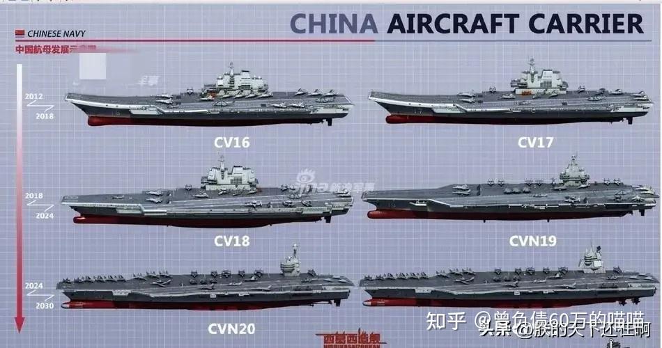 中國航空母艦的數(shù)量概覽，中國航空母艦數(shù)量概覽，現(xiàn)狀與展望