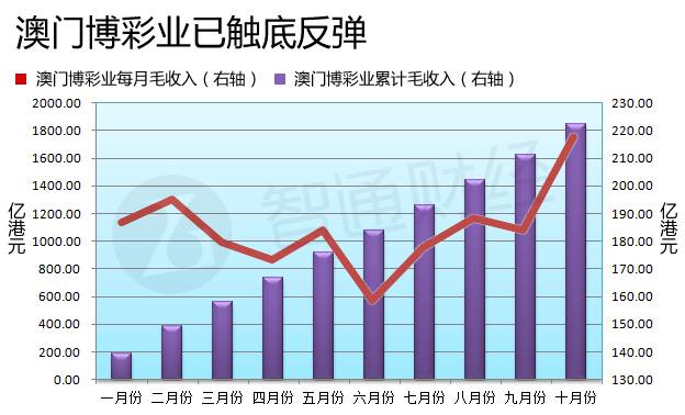 新澳門六開獎結(jié)果記錄宗合走勢圖，深度解析與預(yù)測，澳門六開獎結(jié)果記錄走勢圖深度解析與預(yù)測報告