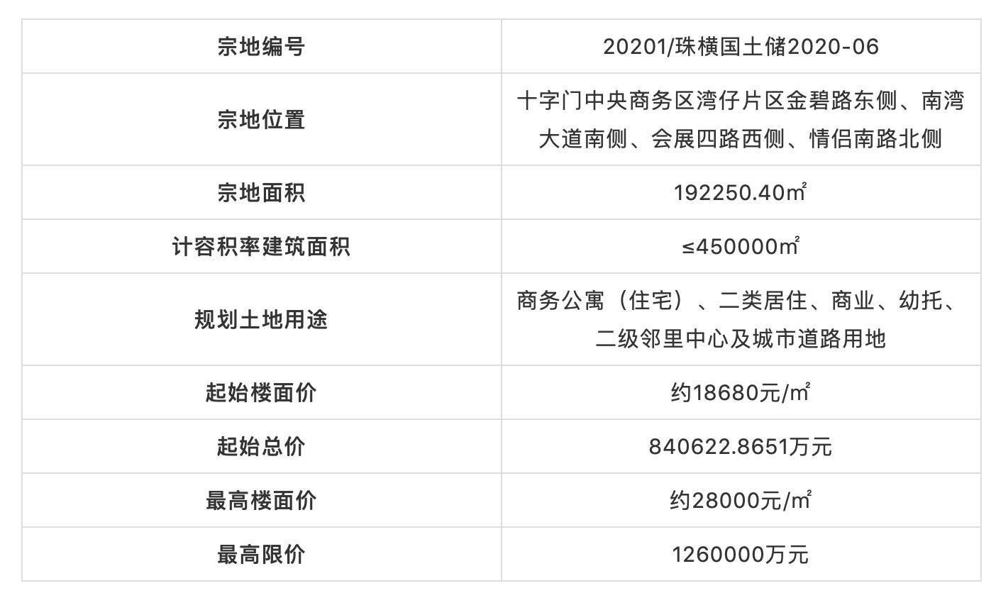 香港 第55頁