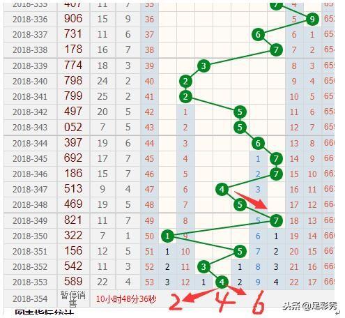 新奧門彩出號(hào)綜合走勢(shì)分析，新奧門彩出號(hào)綜合走勢(shì)解析