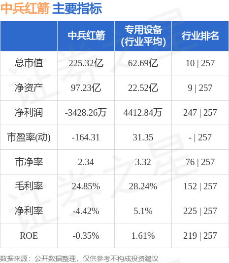 中兵紅箭（000519）股吧深度解析，投資機(jī)遇與挑戰(zhàn)并存，中兵紅箭（000519）股吧投資解析，機(jī)遇與挑戰(zhàn)并存