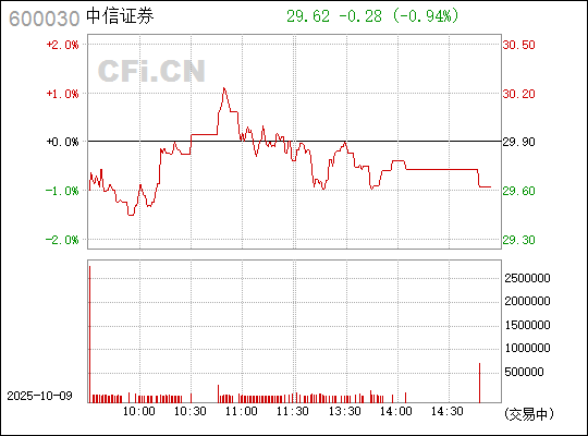 中信證券（600030）的目標(biāo)價分析與展望，中信證券（600030）目標(biāo)價分析與未來展望