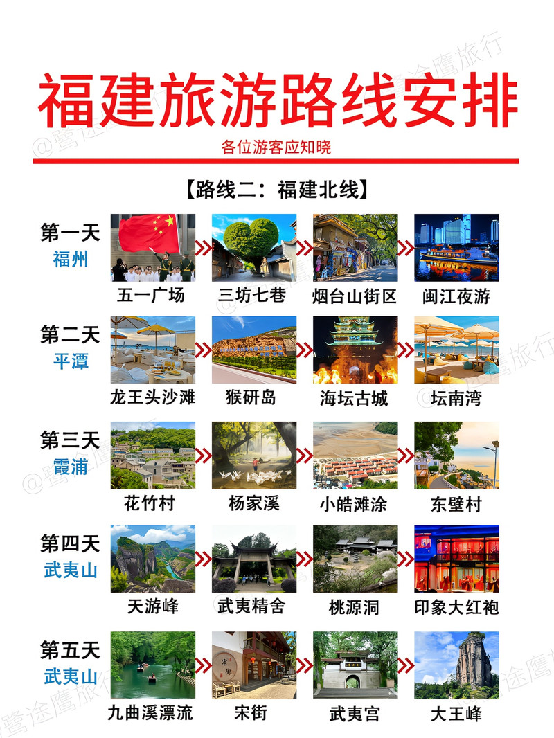福建旅游最佳路線攻略，福建旅游最佳路線攻略揭秘