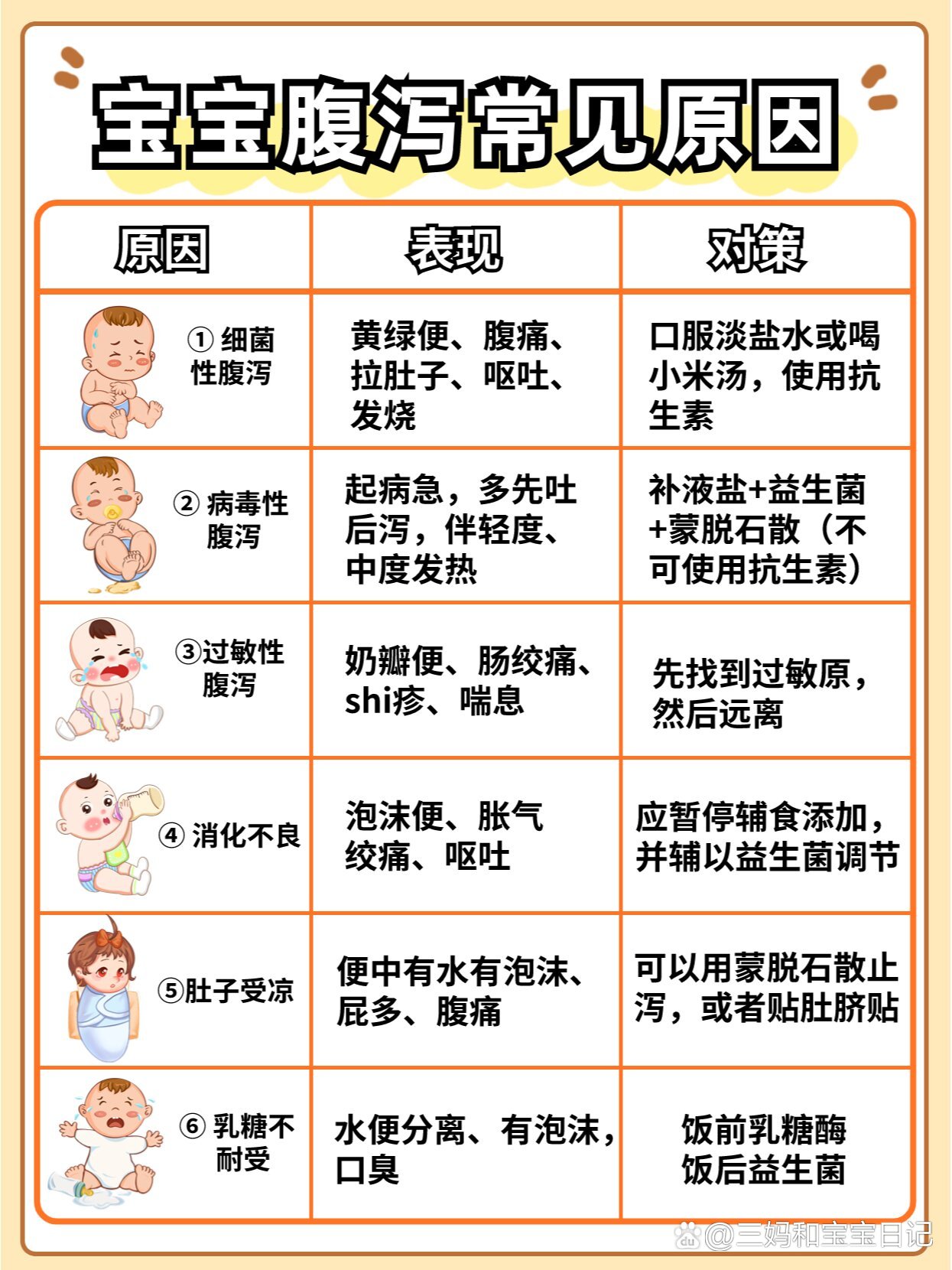 寶寶腹瀉，快速康復(fù)的十招秘籍，寶寶腹瀉康復(fù)秘籍，十招助你快速應(yīng)對腹瀉問題