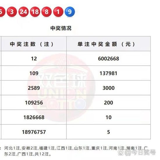 澳門(mén)碼出號(hào)綜合走勢(shì)彩吧助手——你的彩票分析利器，澳門(mén)碼出號(hào)綜合走勢(shì)分析，彩吧助手助力彩票預(yù)測(cè)