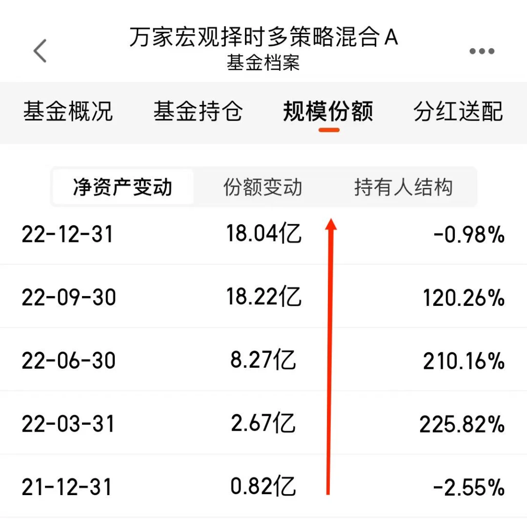 基金投資虧損，從30萬到虧損10萬，如何面對與反思，基金投資虧損的反思與應(yīng)對策略，從30萬到虧損10萬的教訓(xùn)與啟示