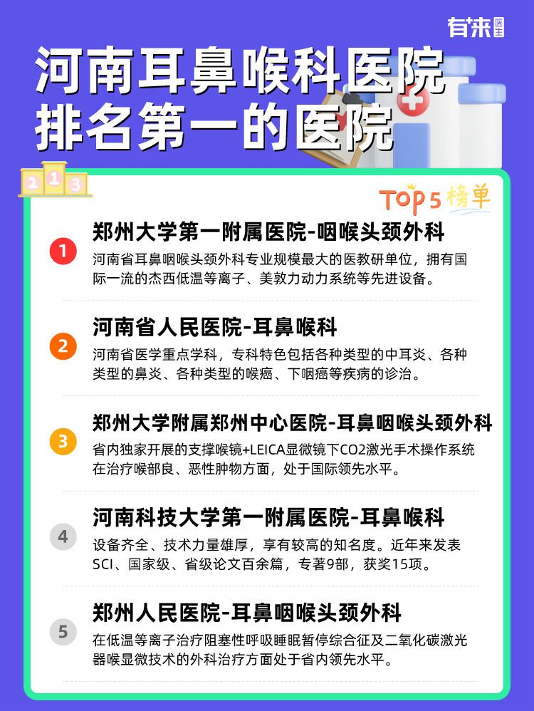 全國耳鼻喉醫(yī)院排名之首，引領耳鼻喉疾病診療新篇章，全國耳鼻喉醫(yī)院排名之首，領航診療新篇章