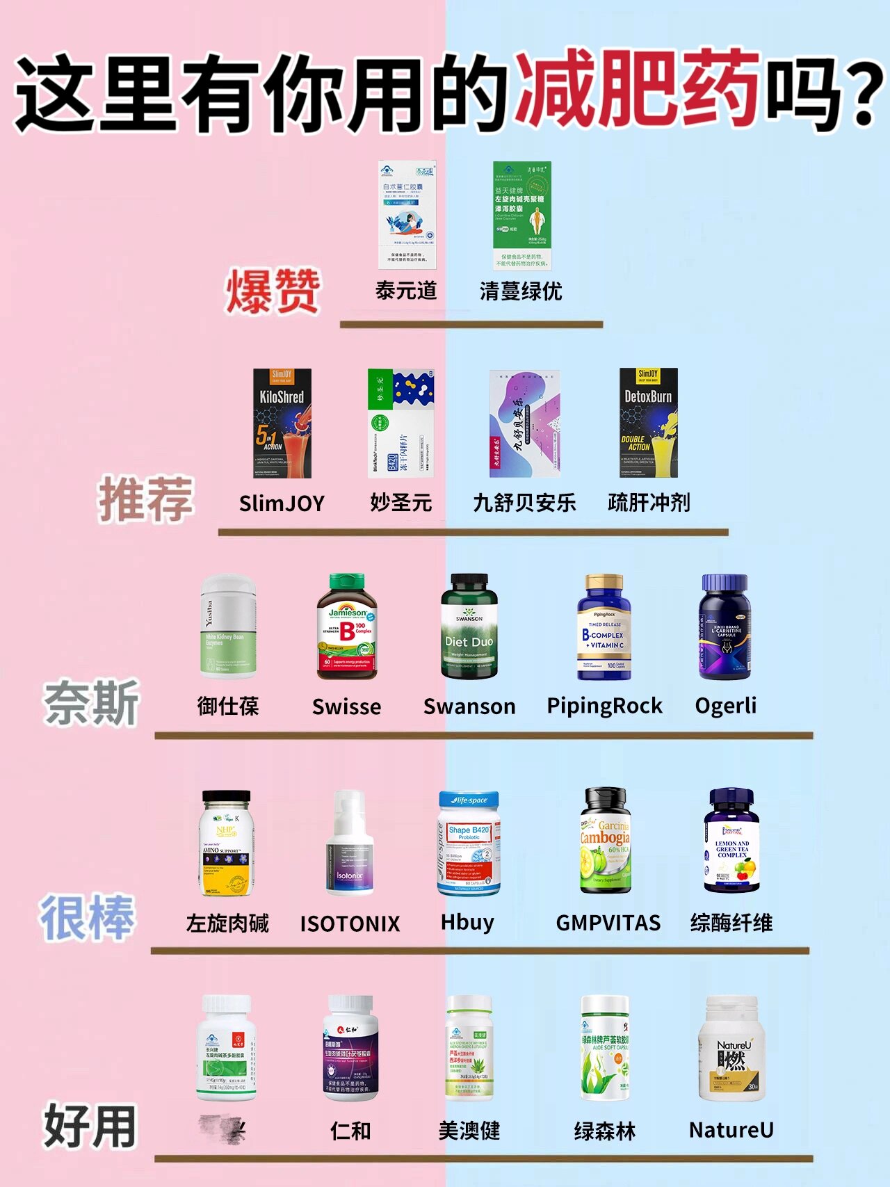 安全的減肥藥排行榜，選擇健康減重方式的關(guān)鍵指南，安全減肥藥排行榜，健康減重方式的選擇指南