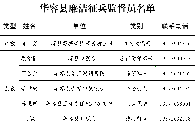 揭秘2021年征兵體檢標(biāo)準(zhǔn)，全方位解讀，助你順利入伍，揭秘2021征兵體檢全方位標(biāo)準(zhǔn)，助你順利入伍，詳解最新要求與流程