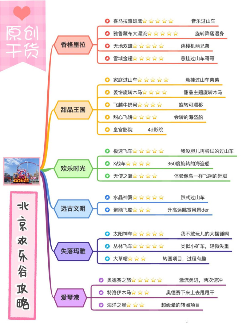 北京歡樂谷所有項目介紹，樂趣無窮的探險世界，北京歡樂谷，樂趣無窮的探險世界，全方位項目介紹