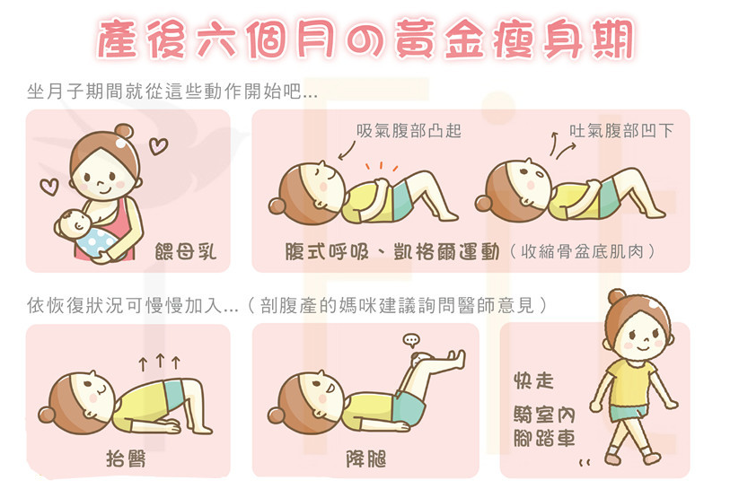 產(chǎn)后恢復(fù)小腹的黃金期，重塑美麗曲線，產(chǎn)后恢復(fù)小腹黃金期，重塑魅力曲線