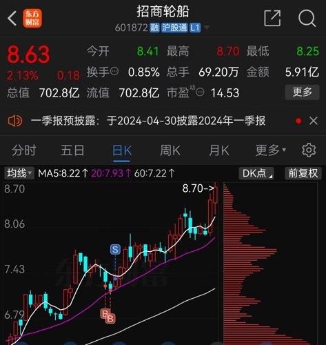 關于招商輪船股吧——解讀601872背后的故事，招商輪船股吧深度解析，揭秘601872背后的故事