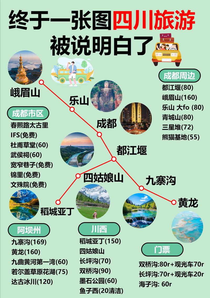 四川景區(qū)有哪些值得推薦的景點，四川景區(qū)必游景點推薦