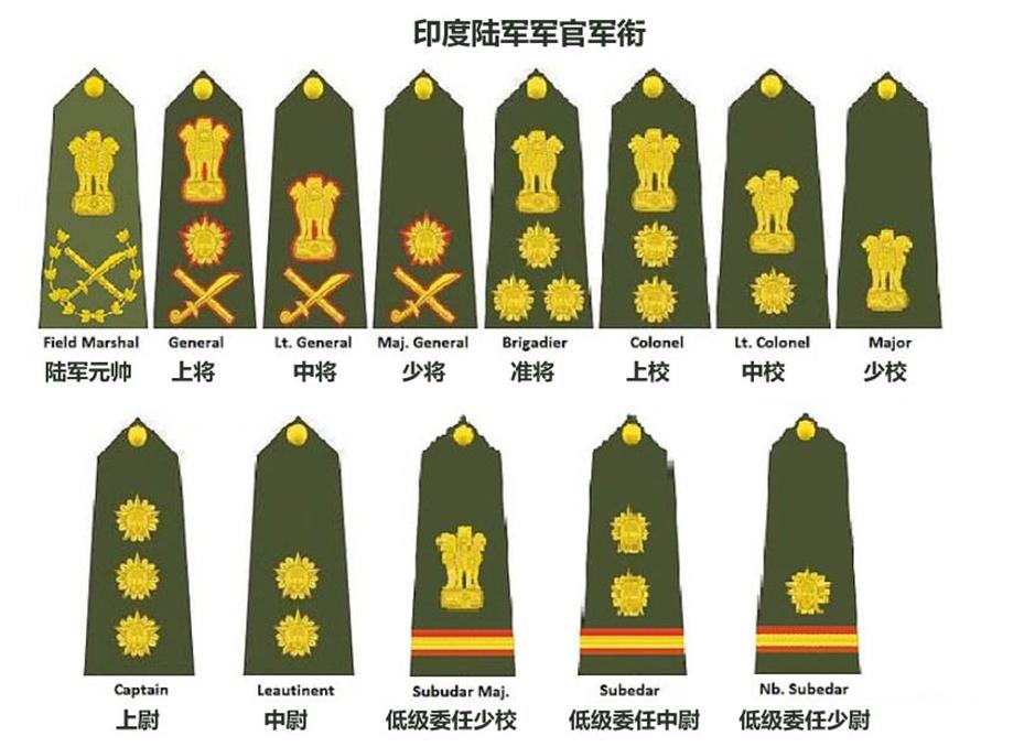 軍銜等級排名，全球軍事體系中的榮譽(yù)與地位，全球軍銜等級排名，軍事榮譽(yù)與地位的體現(xiàn)