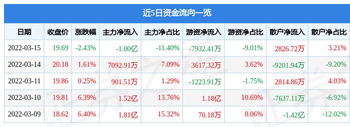 關(guān)于蔚藍鋰芯股吧——代碼為002245的探討，蔚藍鋰芯股吧（代碼002245）深度探討