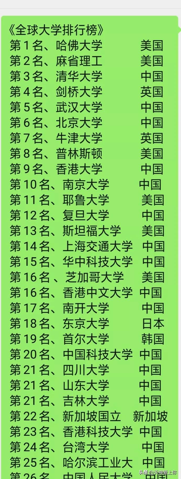 世界前十名大學，探索頂尖學術(shù)殿堂的奧秘，世界頂尖十大學術(shù)殿堂探索揭秘