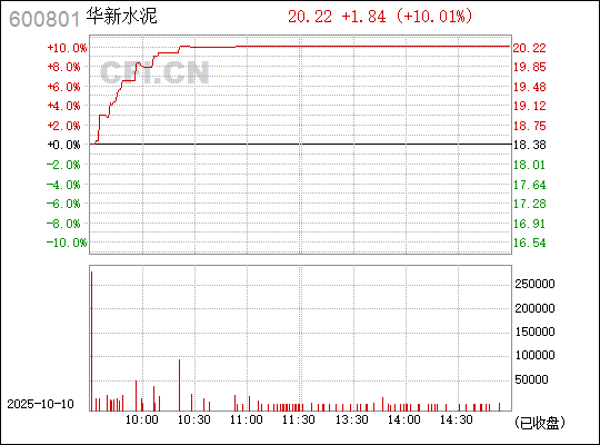揭秘?cái)?shù)字代碼背后的故事，探索600801的多維意義，揭秘?cái)?shù)字代碼600801的多維意義與背后故事