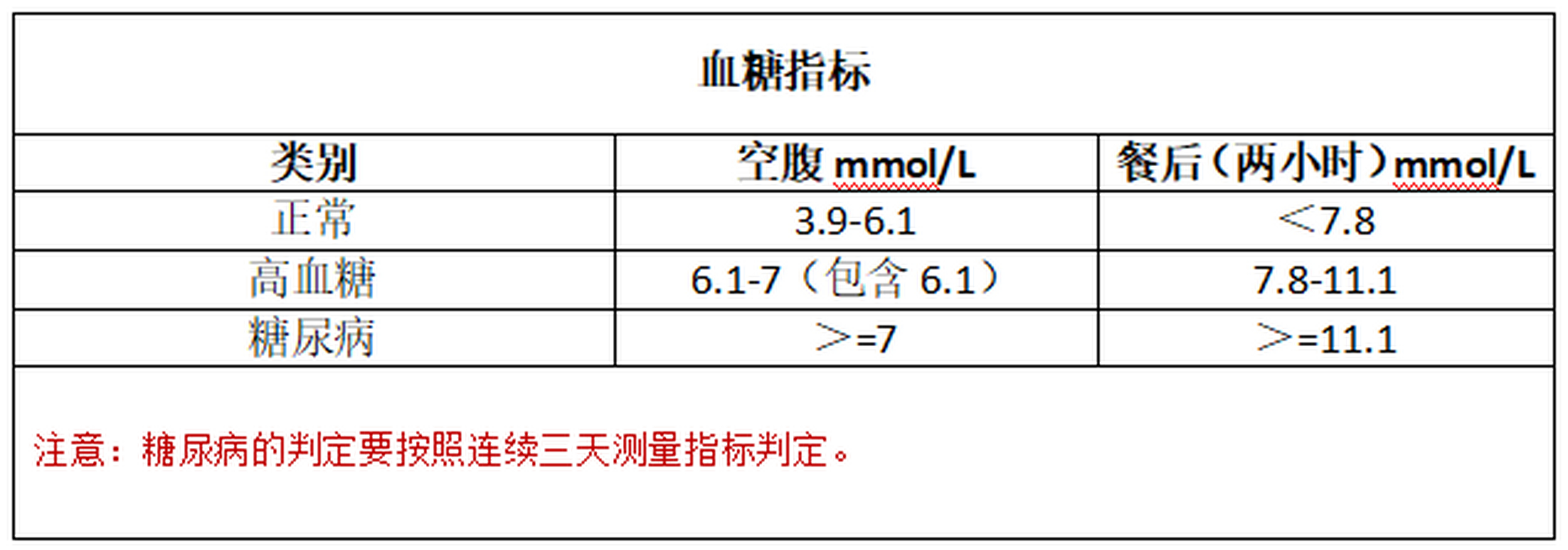 餐后2小時(shí)血糖正常值——了解、掌握、維護(hù)你的健康，餐后2小時(shí)血糖正常值詳解，掌握你的健康關(guān)鍵