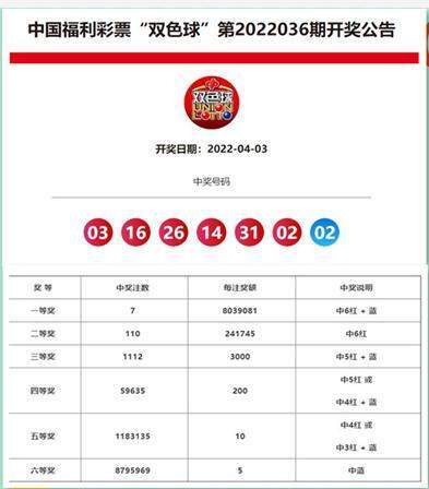 最快澳門開(kāi)獎(jiǎng)結(jié)果52期，深度解析與實(shí)時(shí)更新，澳門開(kāi)獎(jiǎng)結(jié)果第52期深度解析與實(shí)時(shí)更新通知