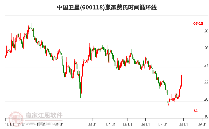 探索股市新星，600422股票的全面解析，揭秘股市新星，全面解析股票600422