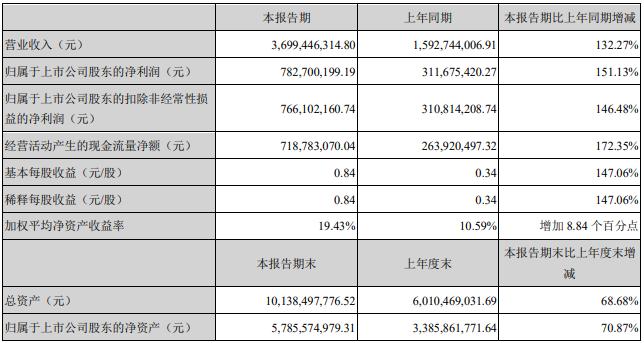 天賜材料股吧——探索材料行業(yè)的璀璨明珠，天賜材料股吧，揭秘材料行業(yè)的璀璨明珠