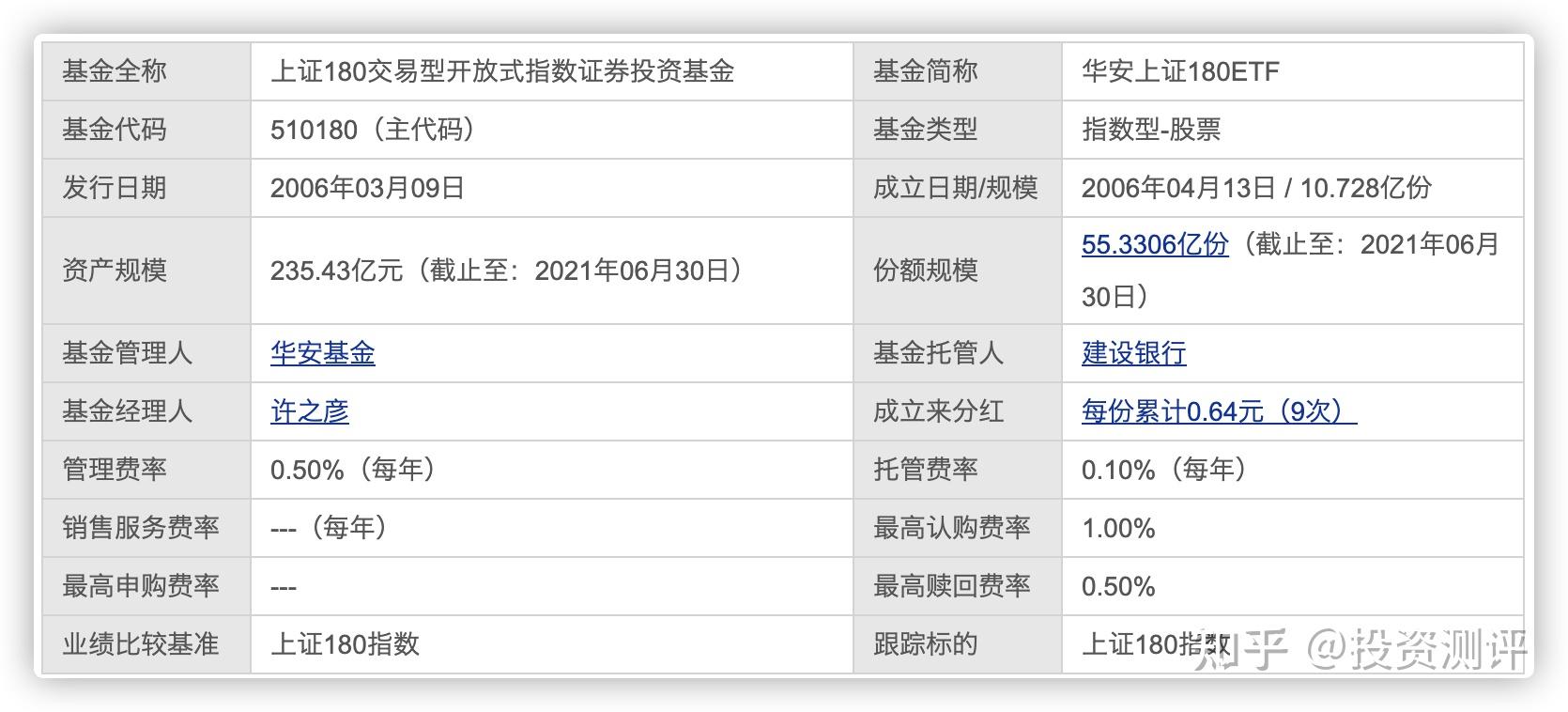 萬家180基金凈值，深度解析與投資策略，萬家180基金凈值深度解析與投資策略探討