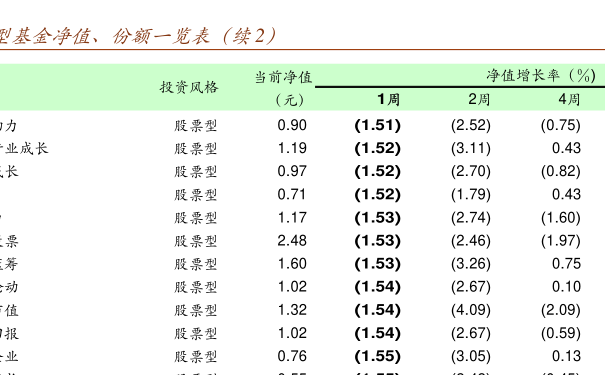 關(guān)于000209基金凈值查詢(xún)的全面解析，全面解析，關(guān)于000209基金凈值查詢(xún)?cè)斀? class=