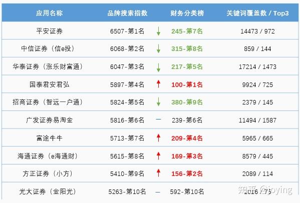 中國正規(guī)股票APP排名——投資者的明智之選，中國正規(guī)股票APP排名，投資者的明智選擇榜單揭曉
