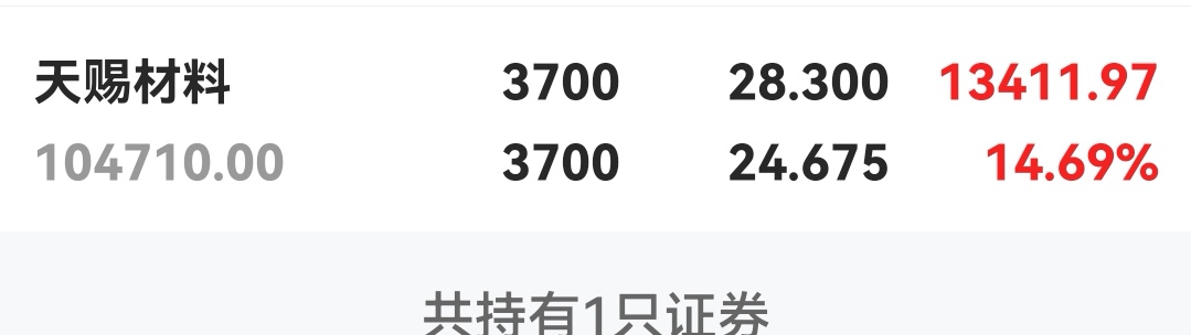 天賜材料股吧——探索優(yōu)質(zhì)材料領(lǐng)域的新機(jī)遇（關(guān)鍵詞，002709天賜材料股吧），天賜材料股吧，優(yōu)質(zhì)材料領(lǐng)域的新機(jī)遇探索（關(guān)鍵詞，天賜材料、股吧）