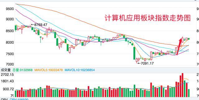 人工智能股票龍頭一覽表2023年，2023年人工智能股票龍頭企業(yè)一覽表