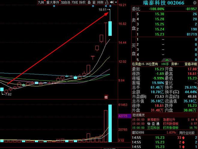 瑞泰科技股票股吧，投資前景深度解析，瑞泰科技股票投資前景深度解析，股吧熱議的潛力股