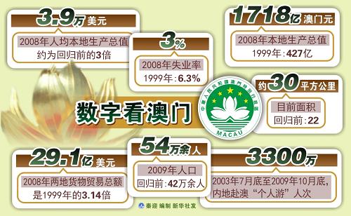 新澳門開獎歷史記錄走勢圖表，深度解析與前瞻性探討，澳門開獎歷史記錄走勢圖表深度解析及前瞻性探討