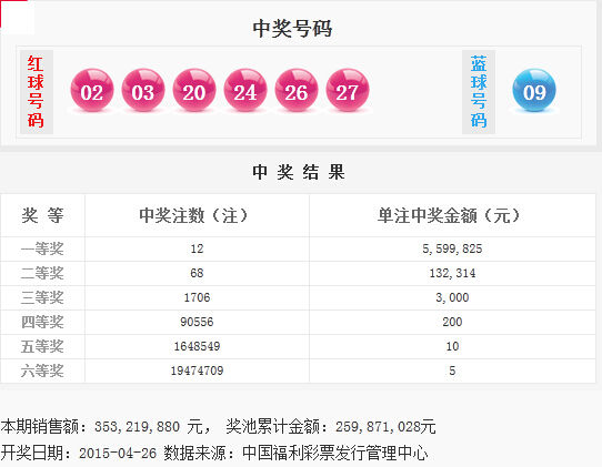揭秘今日彩票號碼，如何預(yù)測彩票開獎結(jié)果，揭秘彩票號碼預(yù)測技巧，如何預(yù)測彩票開獎結(jié)果？