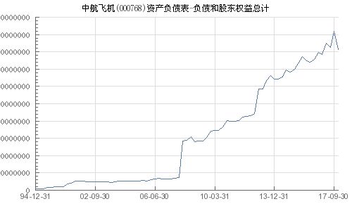 中航飛機股票（代碼，000768）深度解析，中航飛機股票（代碼，000768）全面深度解析
