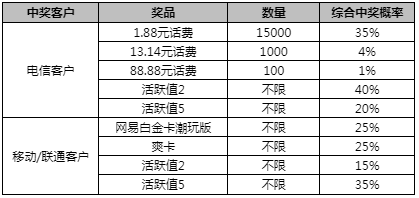 澳門(mén)一碼一肖一特一中準(zhǔn)選今晚——探尋幸運(yùn)的秘密，澳門(mén)今晚一碼一肖一特一中準(zhǔn)選揭秘幸運(yùn)之門(mén)