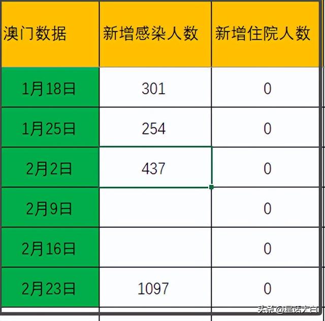 澳門最準(zhǔn)的數(shù)據(jù)免費(fèi)公開，探索真實(shí)有效的資源，澳門最準(zhǔn)數(shù)據(jù)公開探索，真實(shí)有效資源的免費(fèi)分享