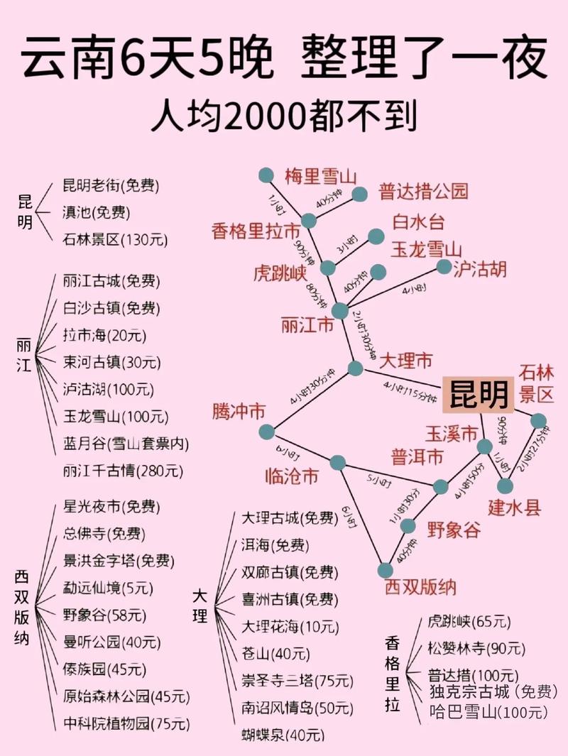 云南旅游費(fèi)用預(yù)算，一個(gè)人大概需要多少錢？，云南旅游費(fèi)用預(yù)算，單人旅行費(fèi)用大揭秘