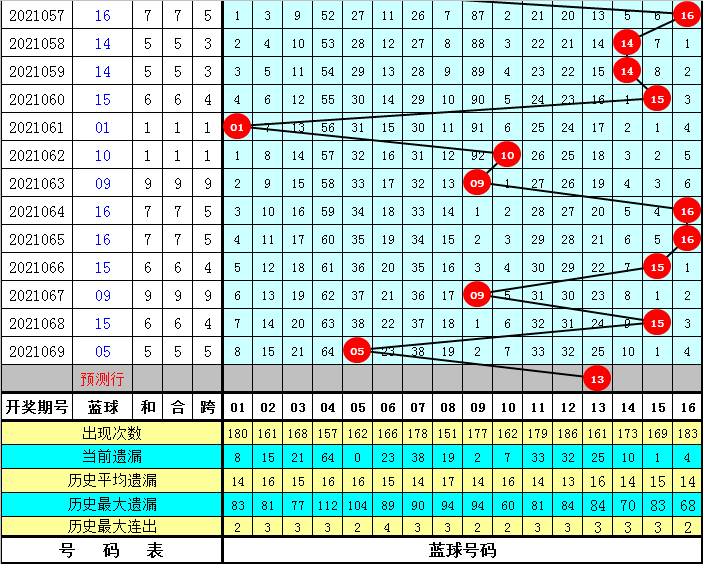 四肖八碼免費(fèi)公開期期準(zhǔn)——揭秘準(zhǔn)確預(yù)測的秘密，揭秘四肖八碼期期準(zhǔn)確預(yù)測的秘密，免費(fèi)公開資料大揭秘！