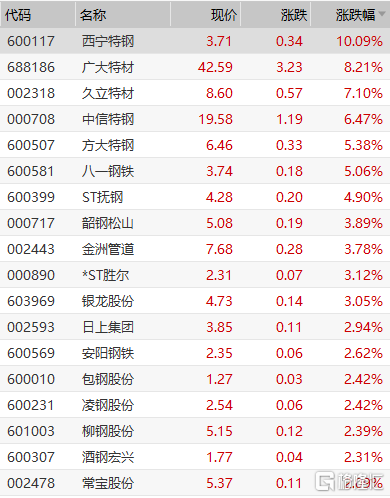 西寧特鋼股票（600117），投資潛力與市場前景分析，西寧特鋼股票（600117）投資潛力與市場前景深度解析
