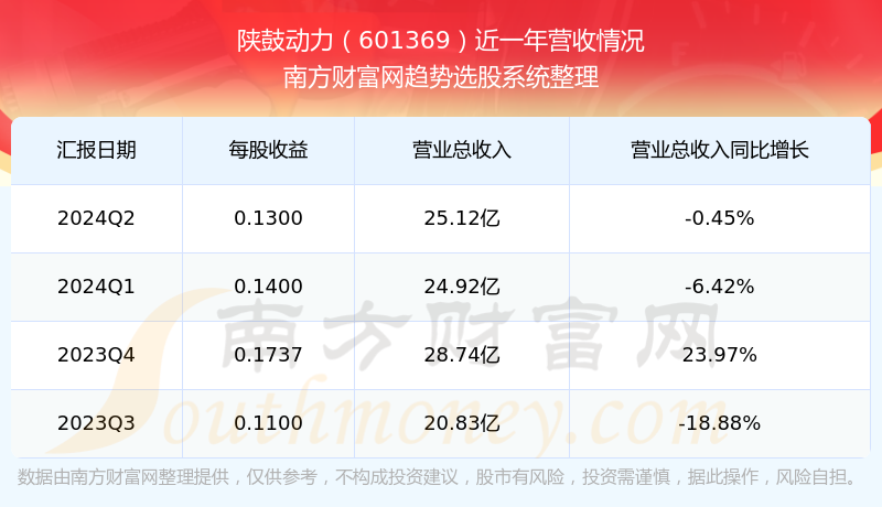 股票601369，深度解析與前景展望，股票601369深度解析與未來(lái)前景展望
