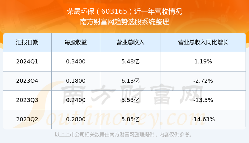 關(guān)于股票603165的全方位解析，股票603165全方位深度解析