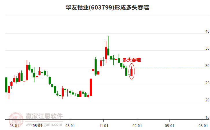 股票603799，深度解析與前景展望，股票603799深度解析與未來前景展望